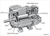 تحقیق راه اندازی موتورهای صنعتی ( القایی )